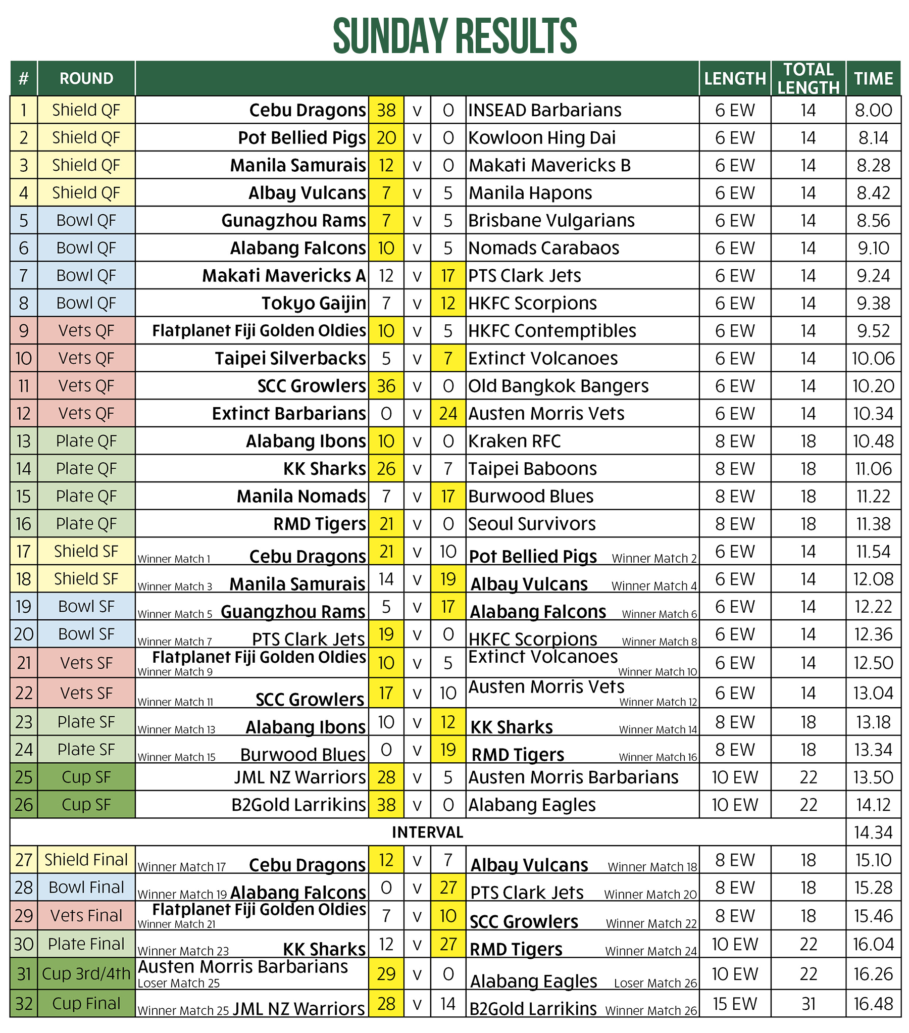 rugby scores 2016